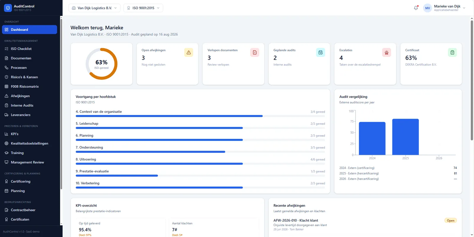 AuditControl dashboard: ISO-gereedheid, open afwijkingen, voortgang per hoofdstuk en auditvergelijking per jaar