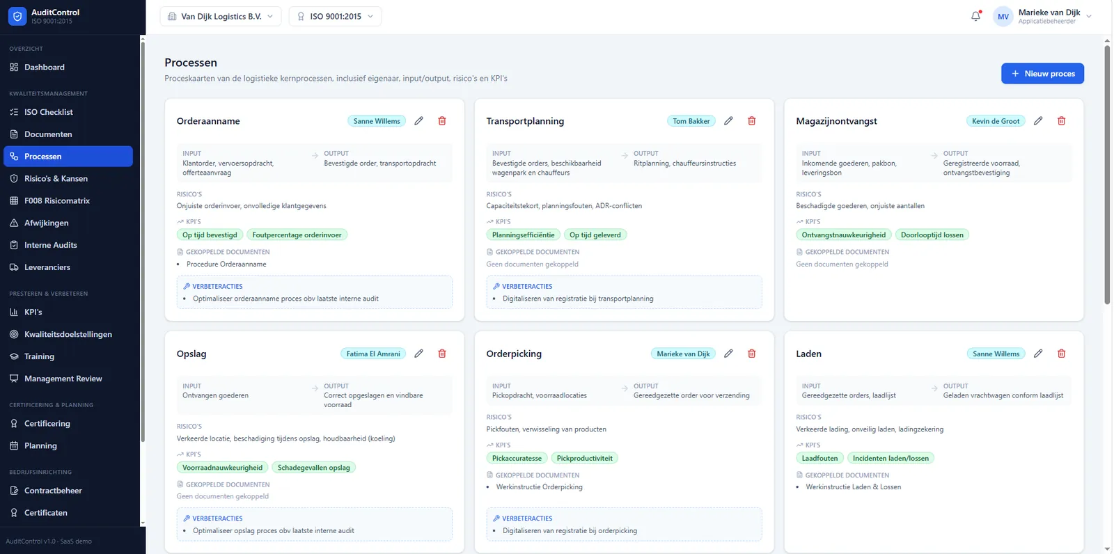 Proceskaarten van logistieke kernprocessen met eigenaar, input/output, risico's en gekoppelde KPI's